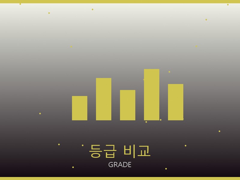 다이몬 라트리 레플리카 사이트 등급 기준 비교